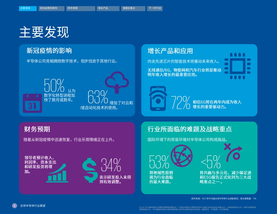 全球半导体行业展望：全球疫情冲击之下半导体行业彰显十足韧性.pdf_第4页