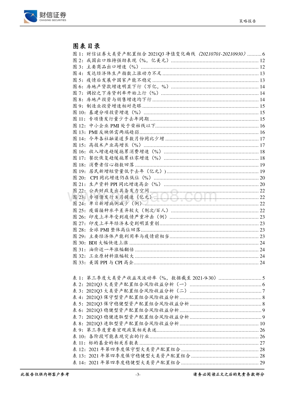2021年第四季度大类资产配置报告.pdf_第3页