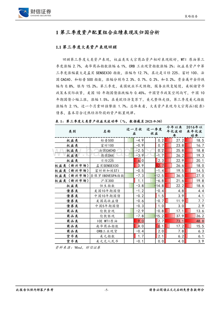 2021年第四季度大类资产配置报告.pdf_第5页