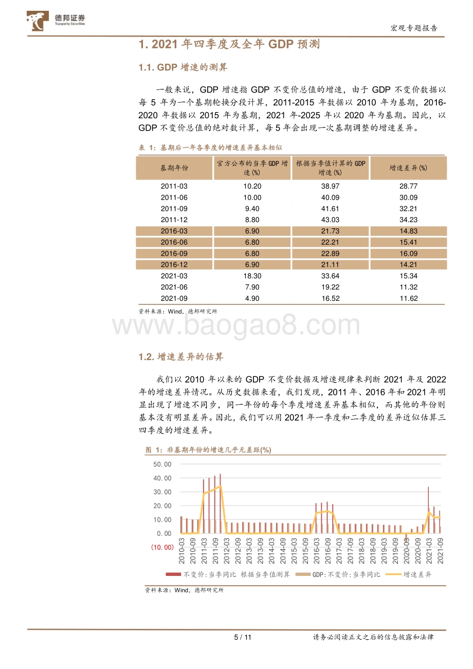 2021年及2022年上半年GDP增速预测.pdf_第5页