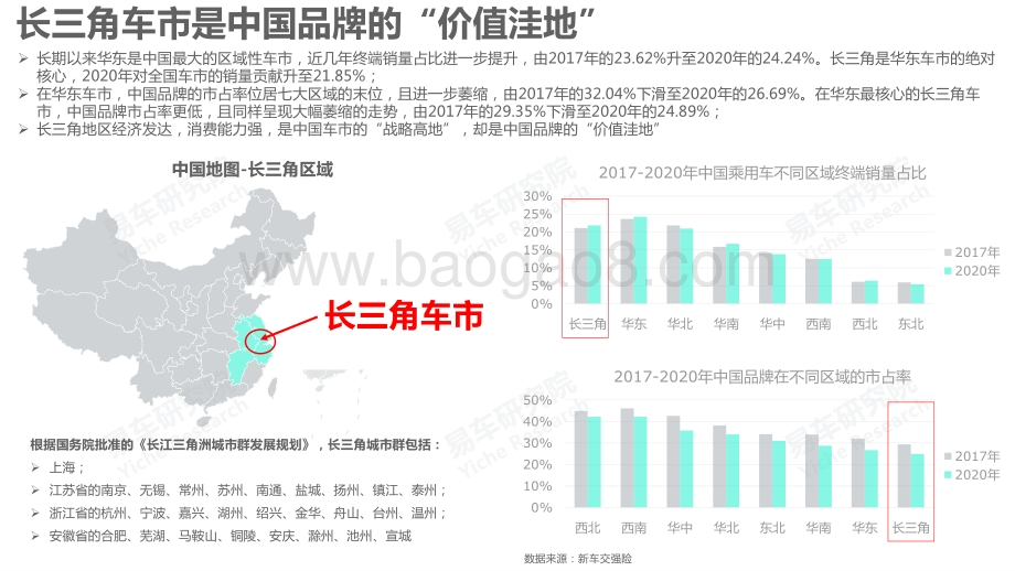 2021版长三角车市洞察报告.pdf_第4页