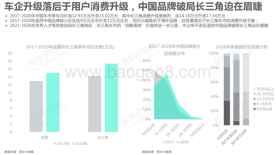2021版长三角车市洞察报告.pdf_第5页
