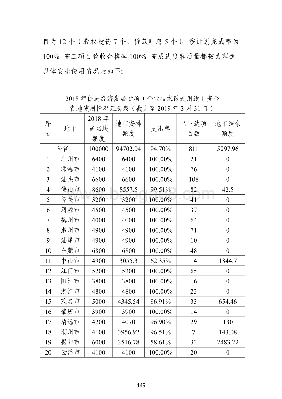 2018 年促进经济发展专项（企业技术改造用途）资金绩效自评报告（新一轮企业技术改造政策支持）.pdf_第3页