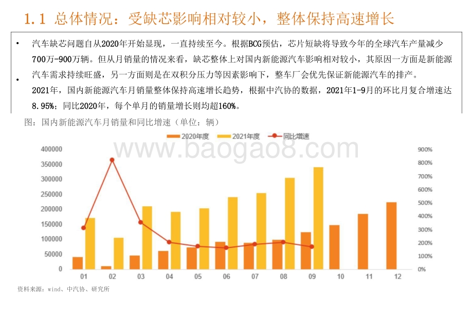 2022年国内新能源汽车市场展望分析报告.pptx_第5页