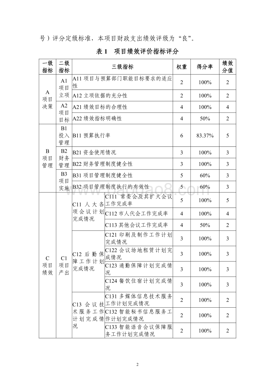 2018 年“人大会议”项目绩效评价报告.pdf_第3页