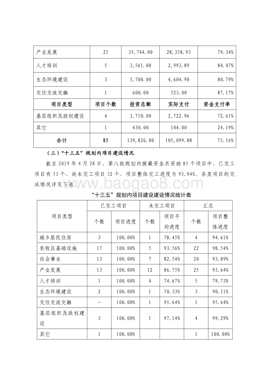 2017-2019 年广东省第八批援藏财政资金绩效评价报告.pdf_第4页