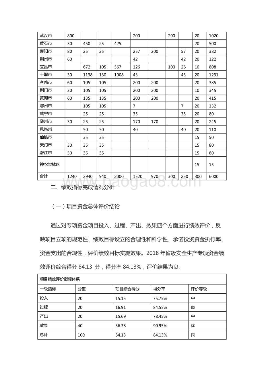 2018年度湖北省安全生产专项资金财政重点绩效评价报告.docx_第2页