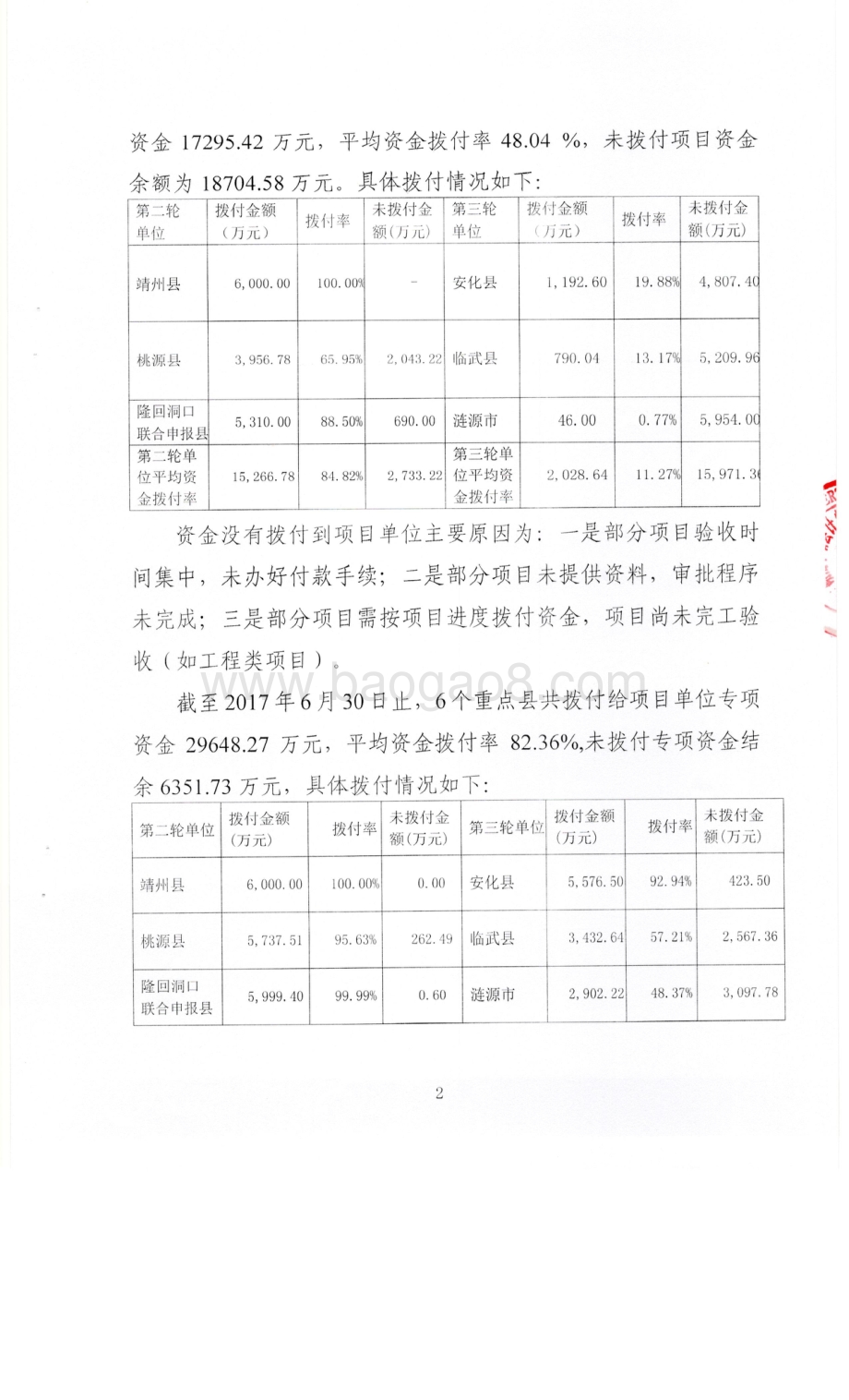 2016年特色县域经济重点县专项绩效评价报告（湖南）.pdf_第2页