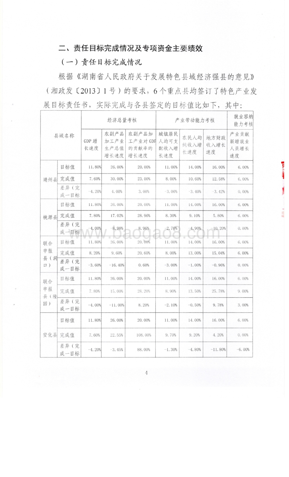 2016年特色县域经济重点县专项绩效评价报告（湖南）.pdf_第4页