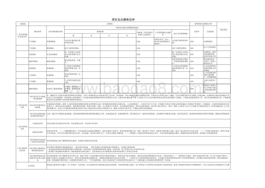 2017年省卫生计生委深化医药卫生体制改革专项自评报告.pdf_第3页
