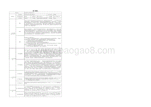 2017年省卫生计生委深化医药卫生体制改革专项自评报告.pdf