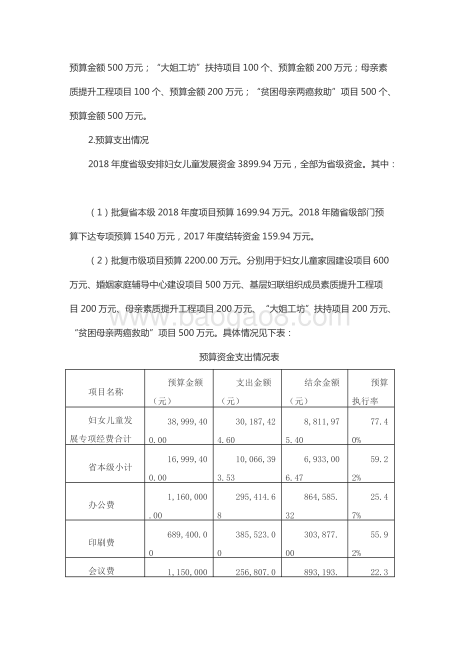 2018年度妇女儿童和民族宗教事业发展资金-妇女儿童事业发展资金绩效评价报告（山东）.docx_第2页