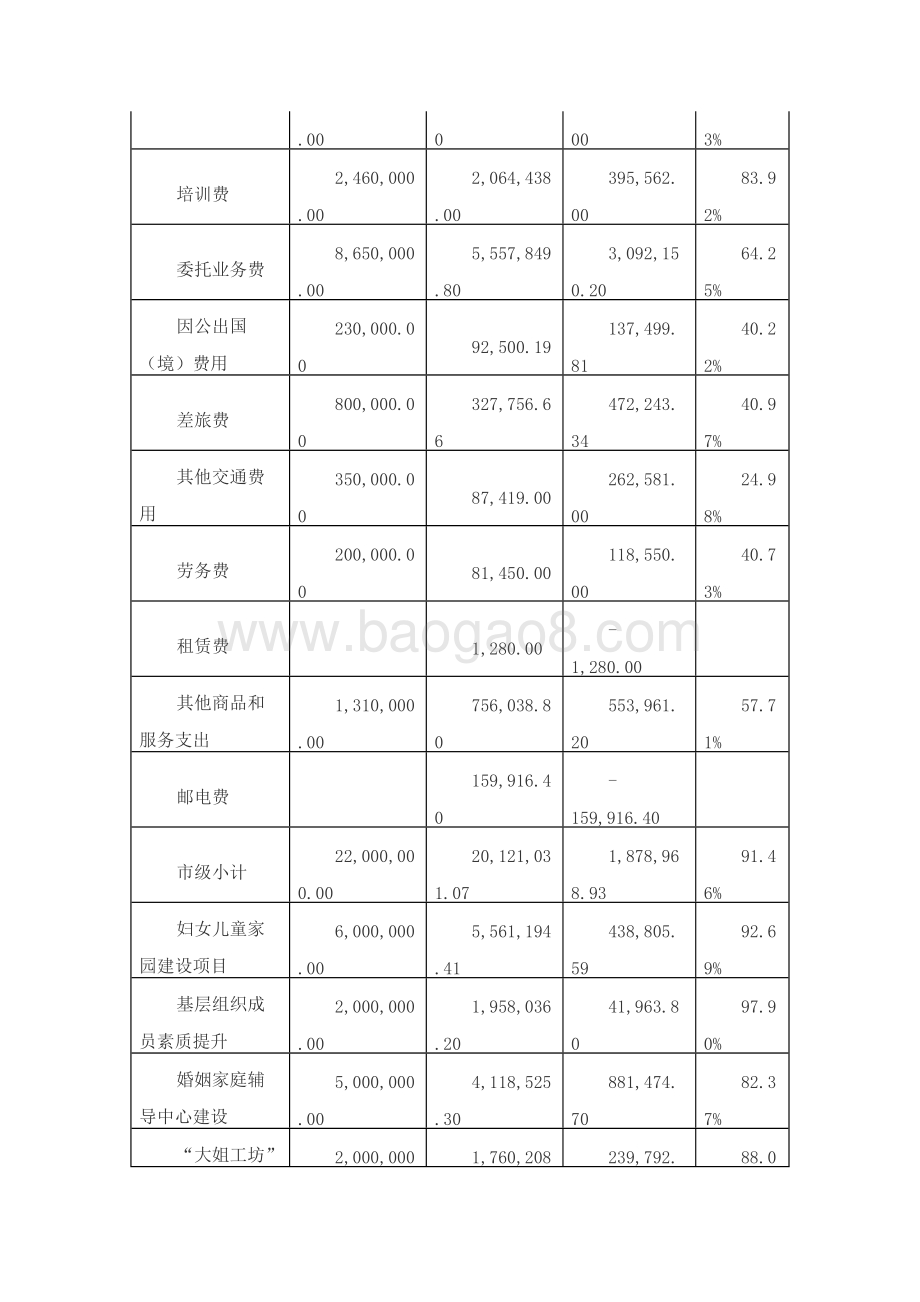 2018年度妇女儿童和民族宗教事业发展资金-妇女儿童事业发展资金绩效评价报告（山东）.docx_第3页