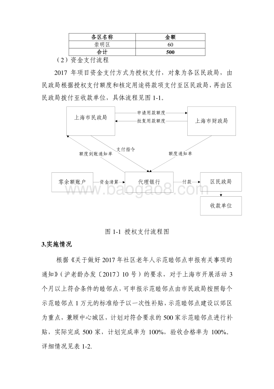2017 年福彩金资助社区睦邻点建设项目绩效评价报告.pdf_第3页