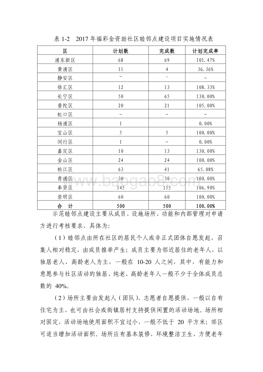 2017 年福彩金资助社区睦邻点建设项目绩效评价报告.pdf_第4页