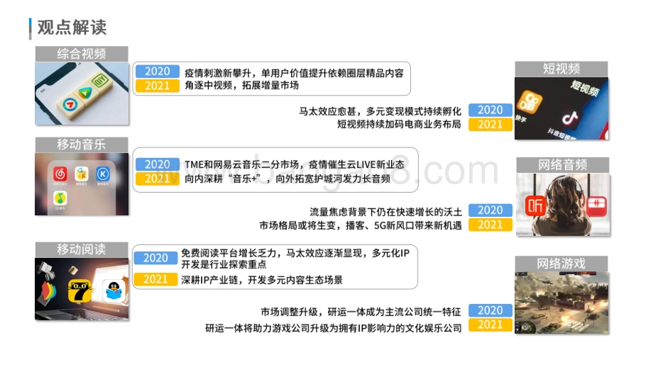 中国泛文娱行业2020年发展盘点及2021年展望分析报告.pdf_第3页