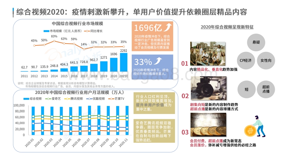 中国泛文娱行业2020年发展盘点及2021年展望分析报告.pdf_第4页