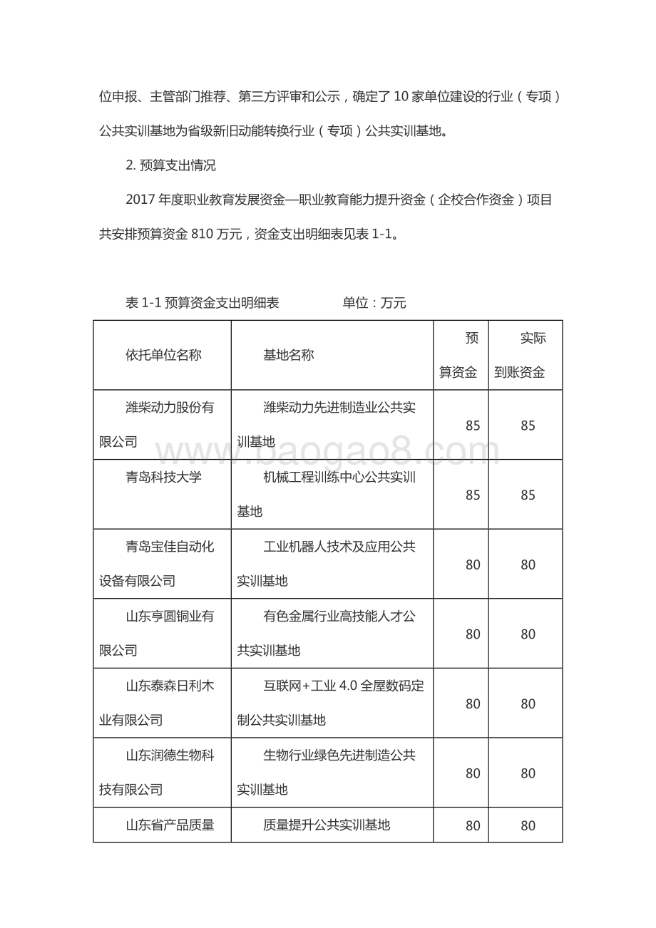 2017年职业教育发展资金—职业教育能力提升资金（企校合作资金）资金绩效评价报告（山东）.docx_第2页