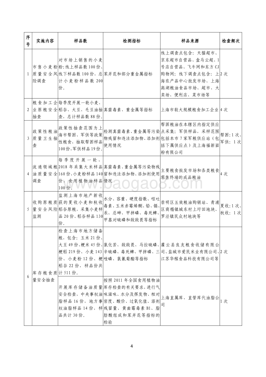 2018 年粮食质量监管工作经费绩效评价报告.pdf_第5页