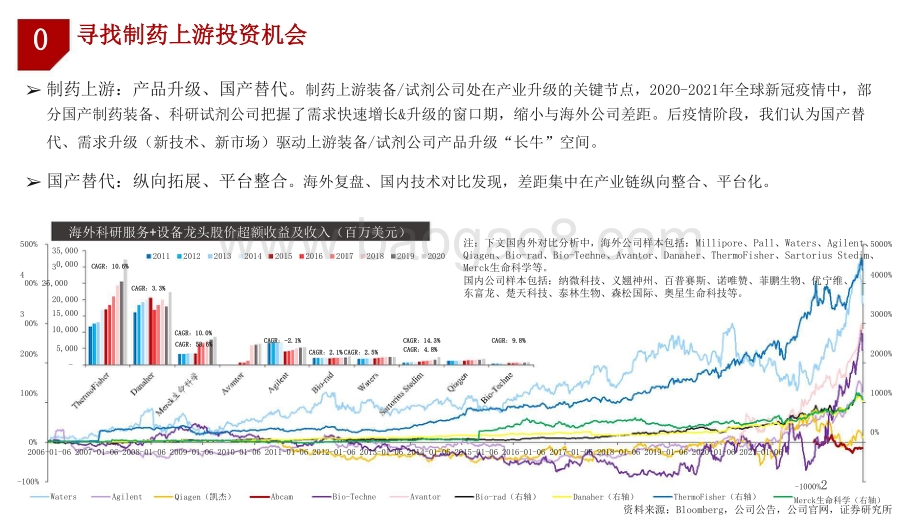 2021-2022全球制药龙头系列报告.pptx_第2页