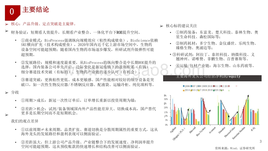 2021-2022全球制药龙头系列报告.pptx_第3页