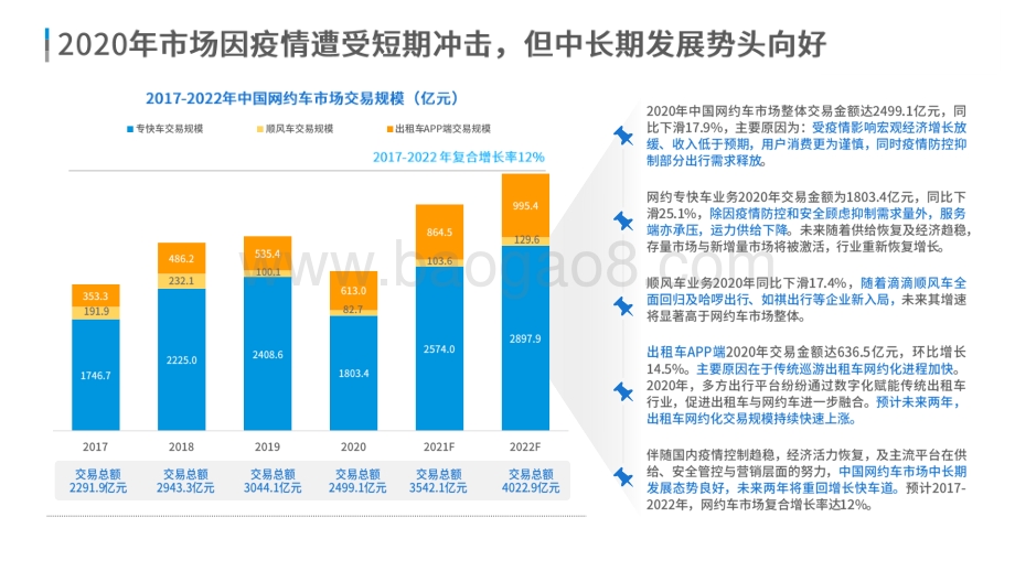 2020中国网约车市场洞察.pdf_第5页