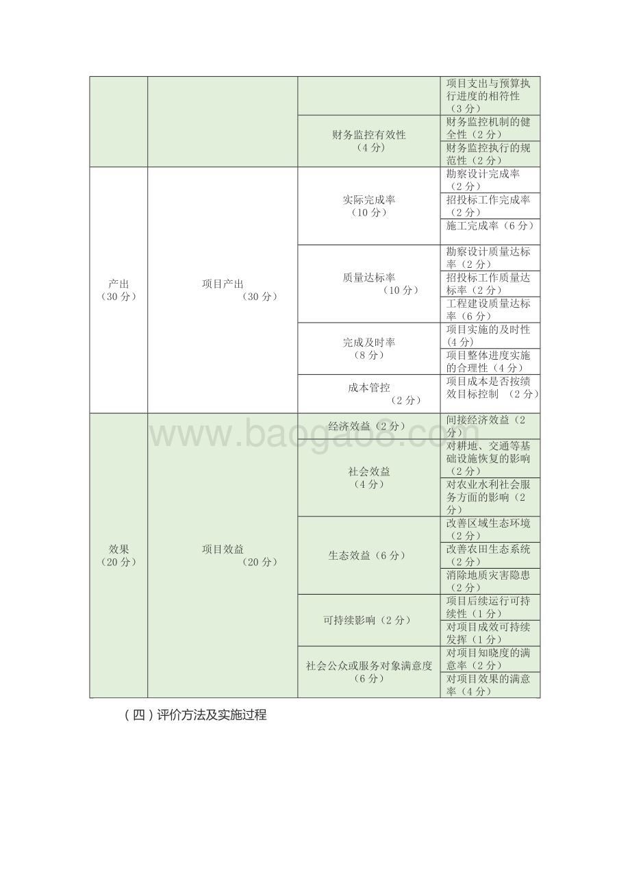 2018年度国土综合治理资金-采煤塌陷地综合治理资金绩效评价报告（山东）.docx_第5页