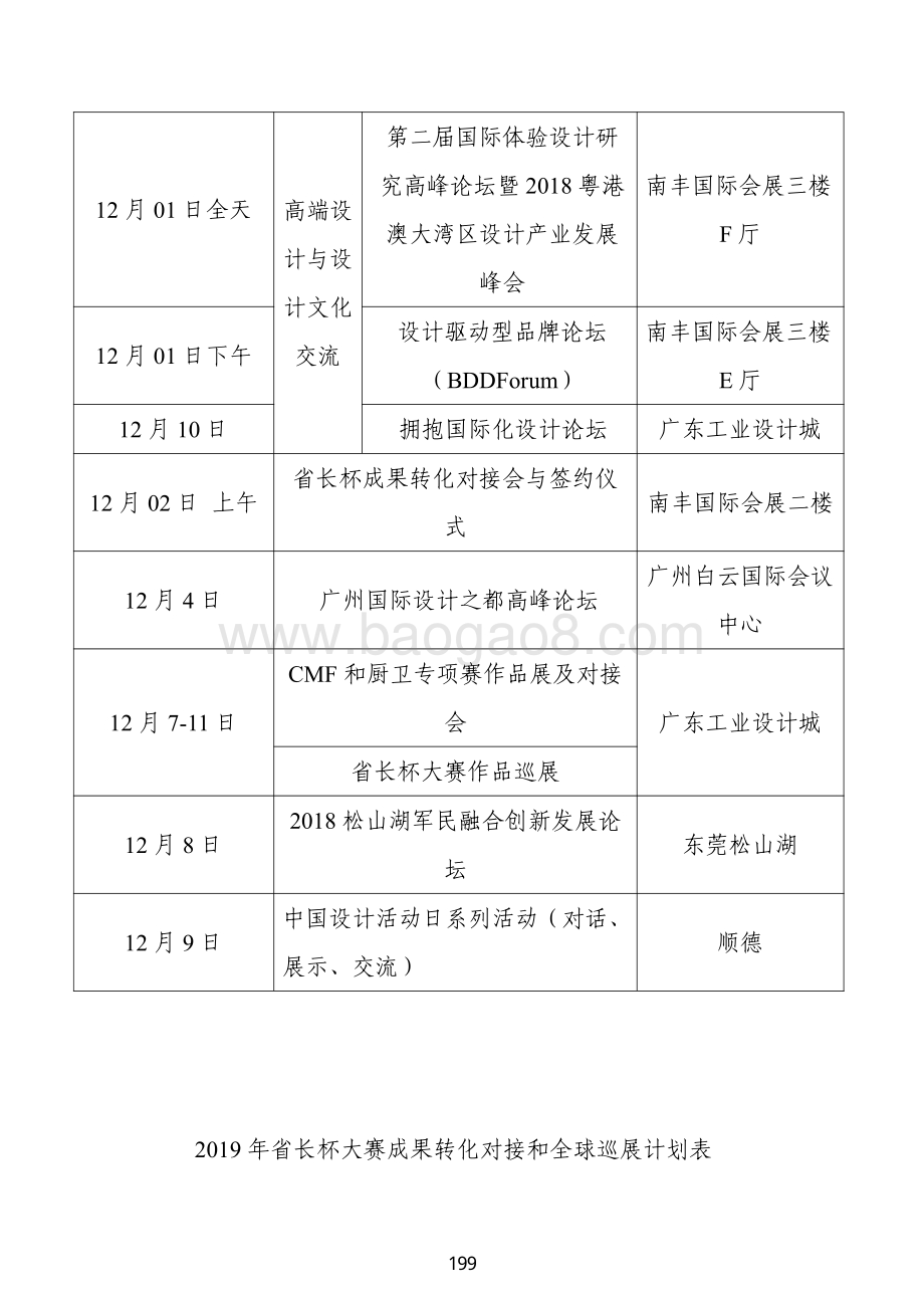 2018 年促进经济发展专项（企业技术改造用途）资金绩效自评报告（支持举办第九届“省长杯”工业设计大赛及广东设计周）.pdf_第4页