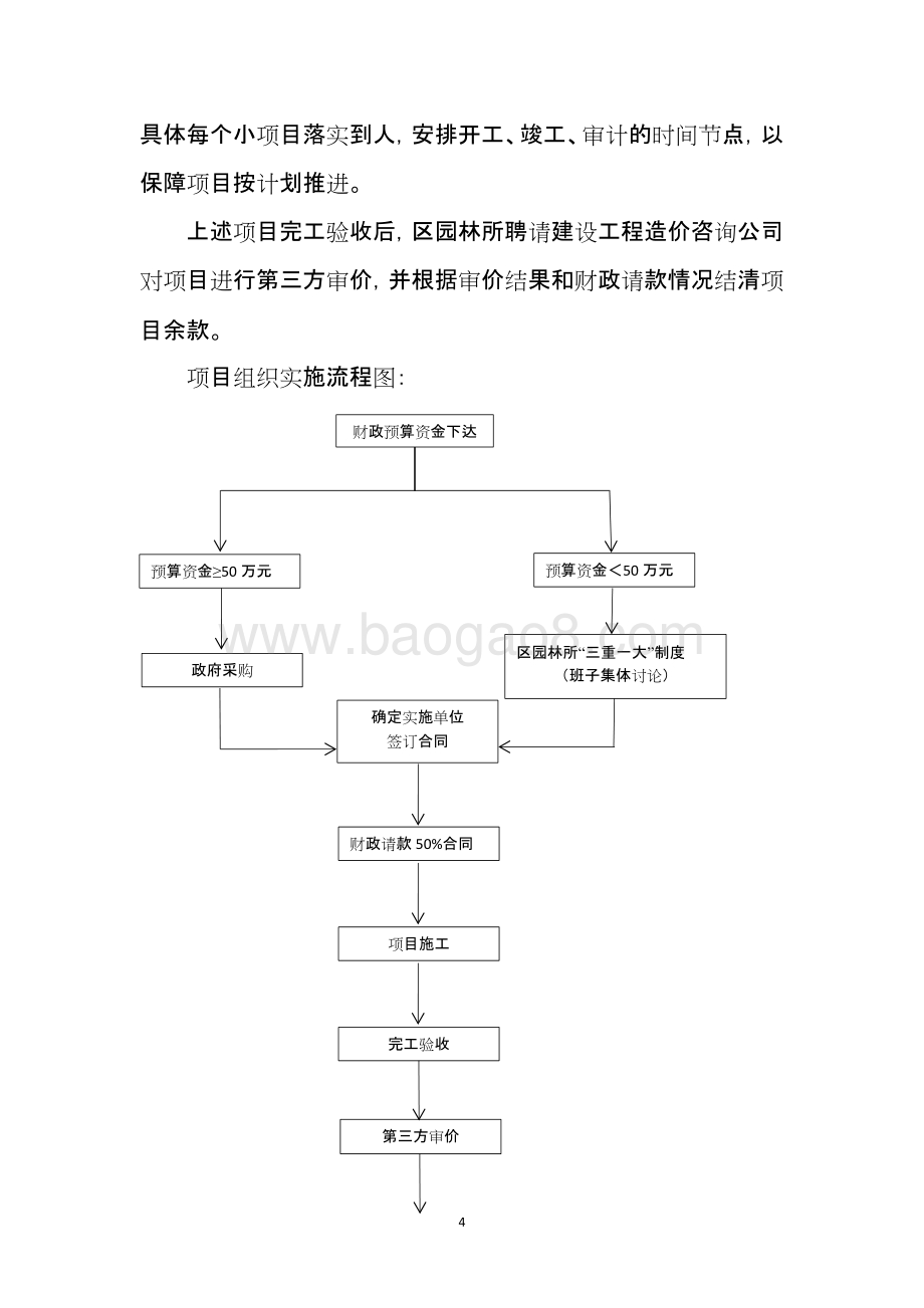 2018年度绿地景观优化项目支出绩效自评价报告.docx_第4页