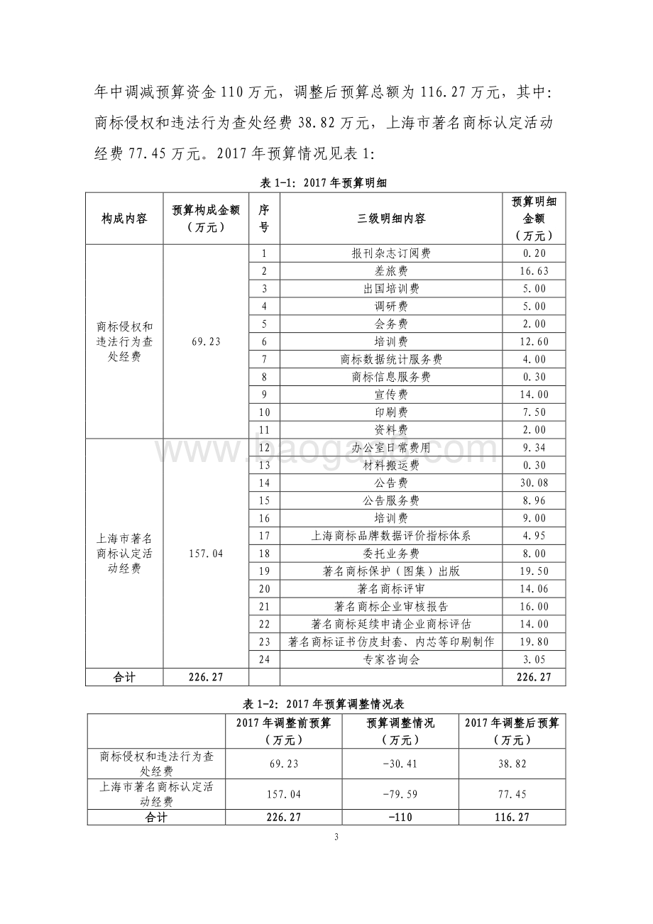 2017 年度商标监督管理专项项目绩效评价报告.pdf_第4页
