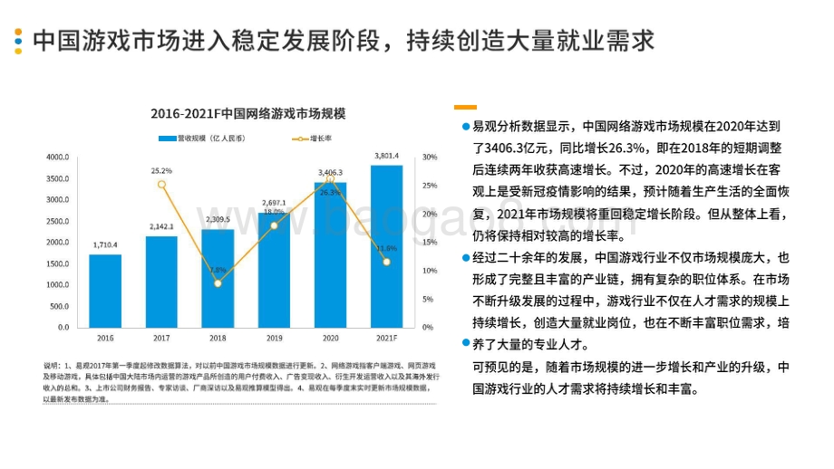 2021-2022中国游戏行业人才供需专题分析报告.pptx_第4页