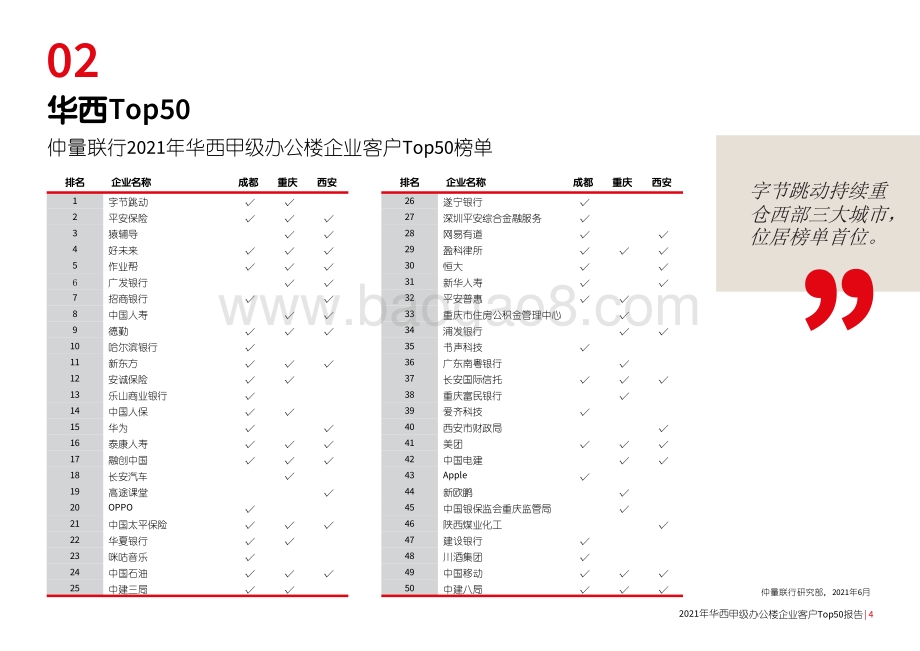 2021年华西甲级办公楼企业客户Top50报告.pdf_第5页