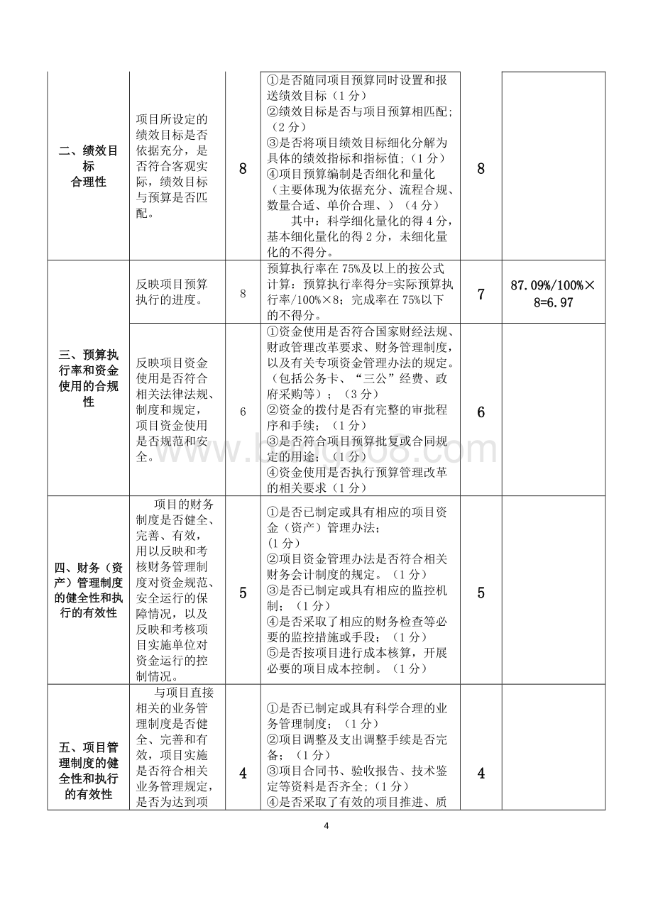 2018年区妇联妇女“两病”筛查项目绩效自评价报告.docx_第4页