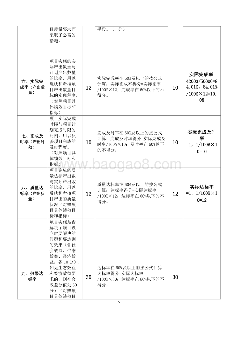 2018年区妇联妇女“两病”筛查项目绩效自评价报告.docx_第5页
