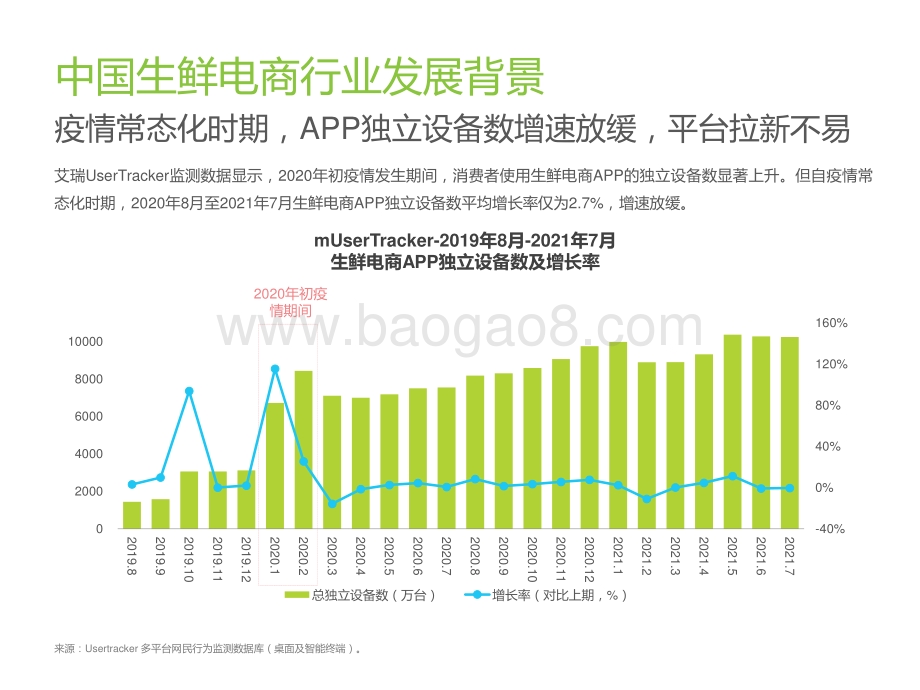 2021年生鲜到家NPS用户体验研究.pdf_第5页
