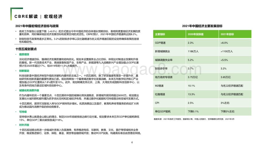 2021-2025年国家发展目标及其对房地产市场的影响.pdf_第4页