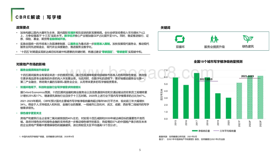 2021-2025年国家发展目标及其对房地产市场的影响.pdf_第5页