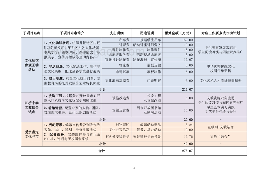 2017 年嘉定区文广局文教结合系列活动项目财政支出绩效评价报告.pdf_第4页