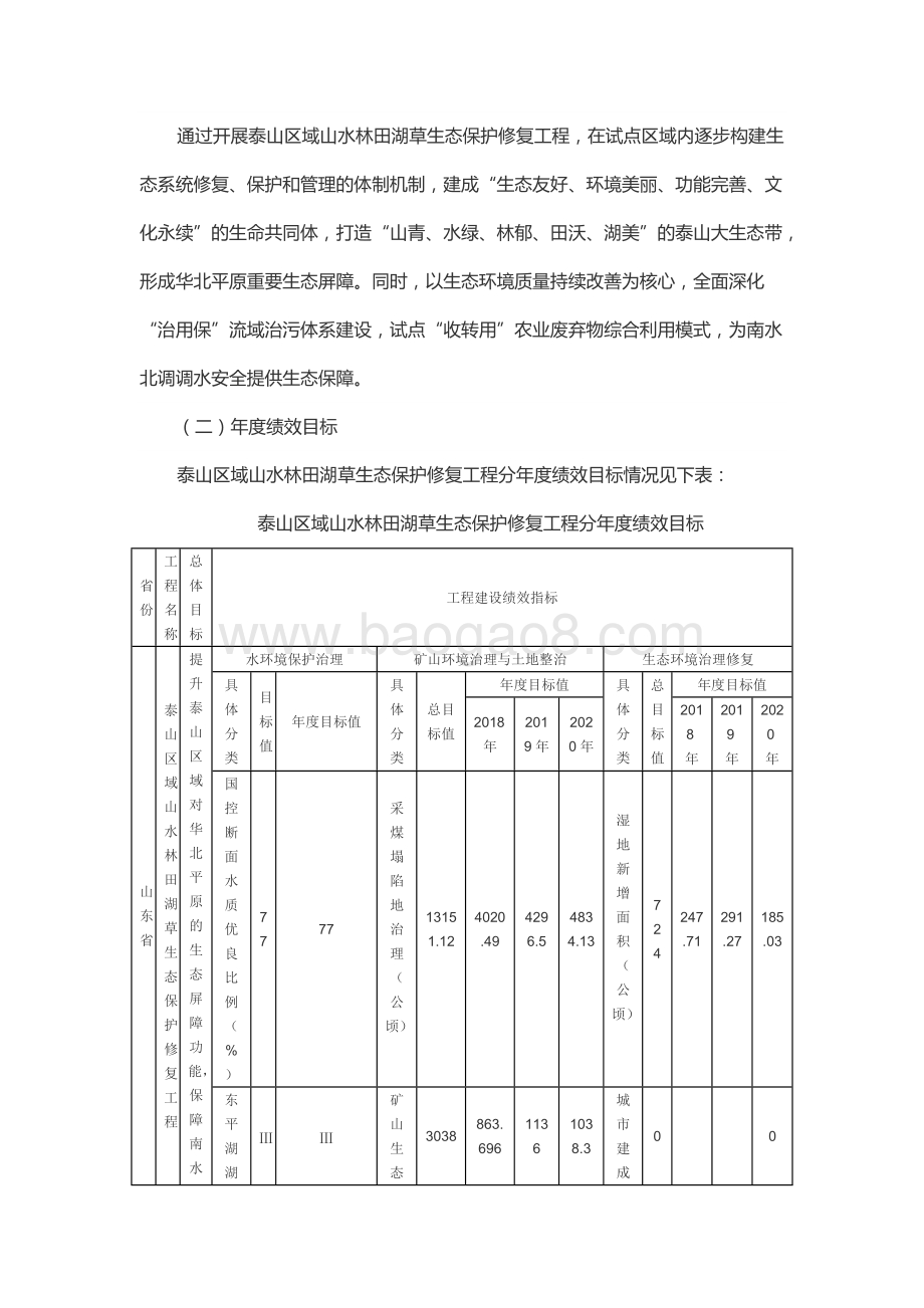 2018年度中央及省级泰山区域山水林田湖草生态保护修复项目资金绩效评价报告（山东）.docx_第2页