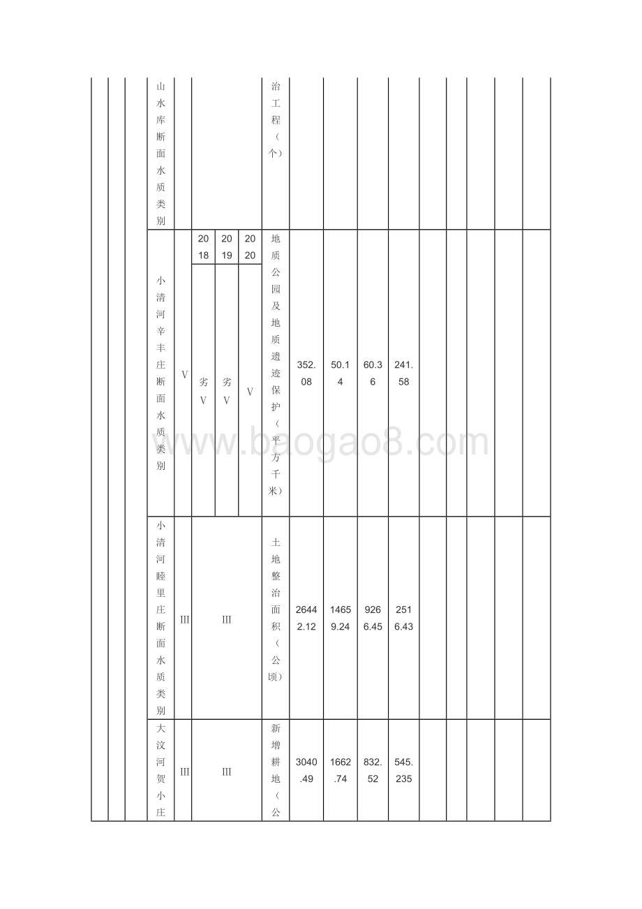 2018年度中央及省级泰山区域山水林田湖草生态保护修复项目资金绩效评价报告（山东）.docx_第4页