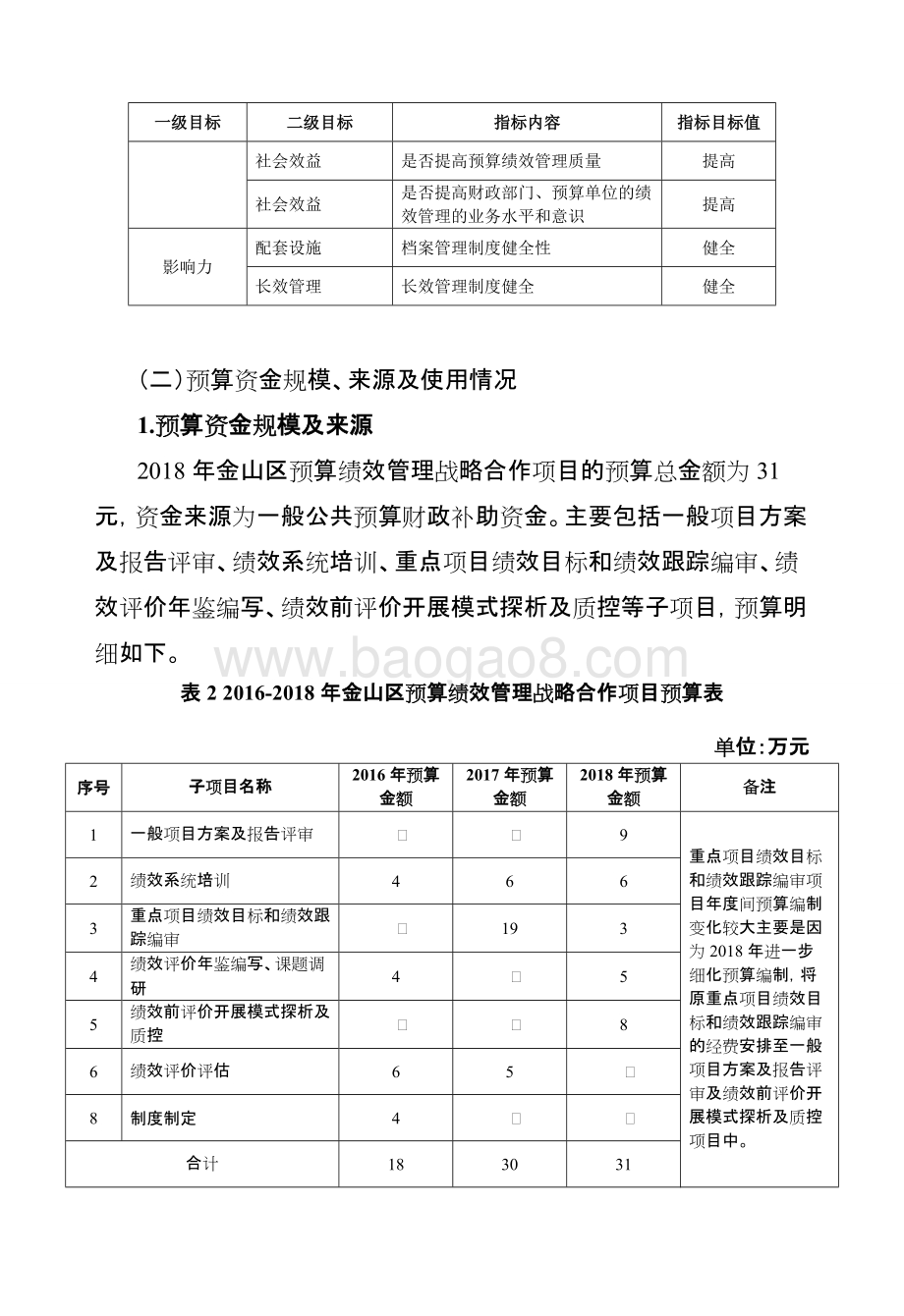 2018年金山区预算绩效管理战略合作项目绩效自评价报告.docx_第4页