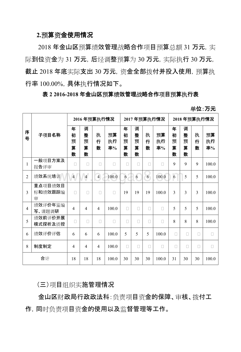 2018年金山区预算绩效管理战略合作项目绩效自评价报告.docx_第5页