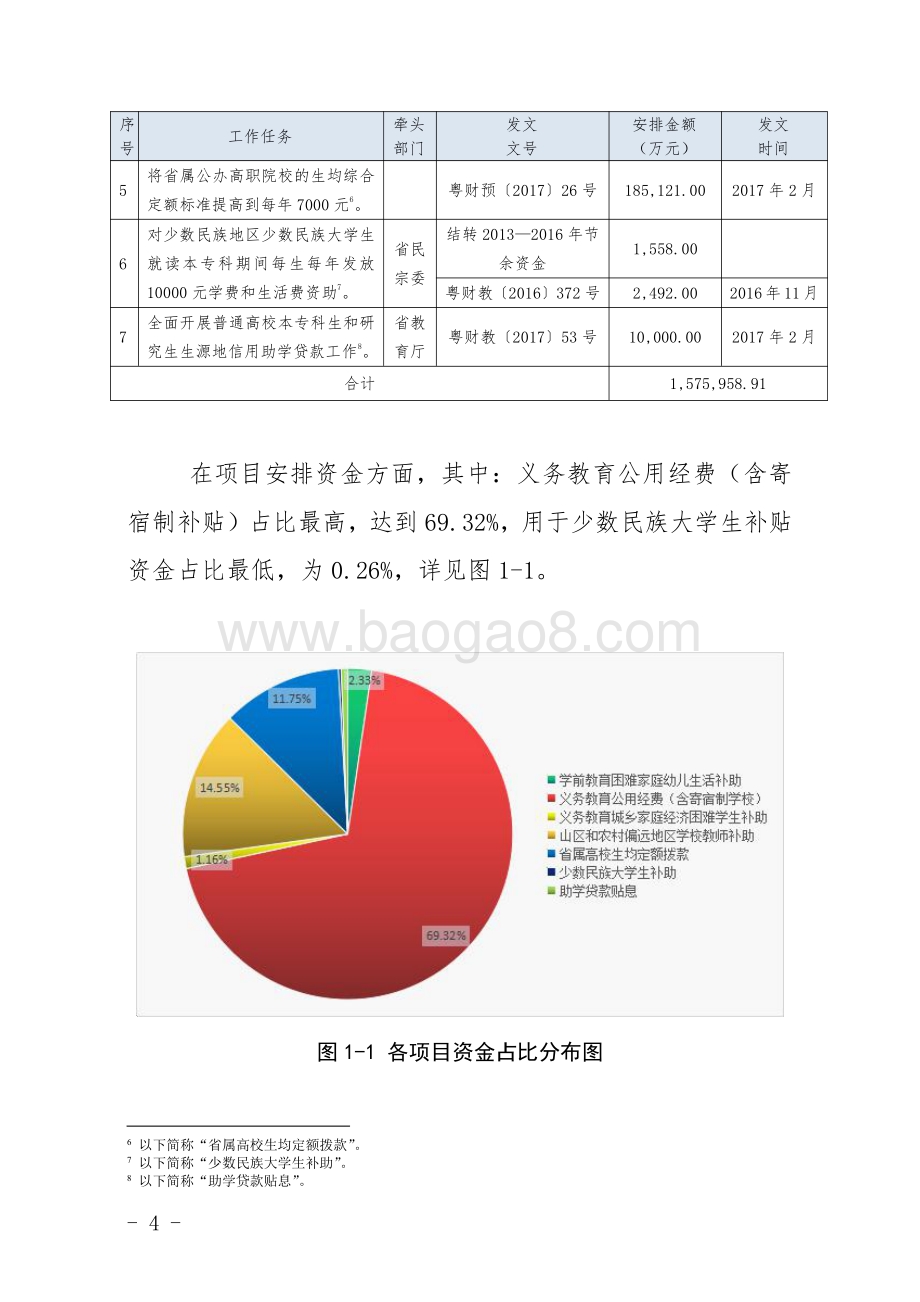 2017年广东省十件民生实事（第三件事：提高教育保障和发展水平）省级财政资金绩效评价报告.pdf_第4页