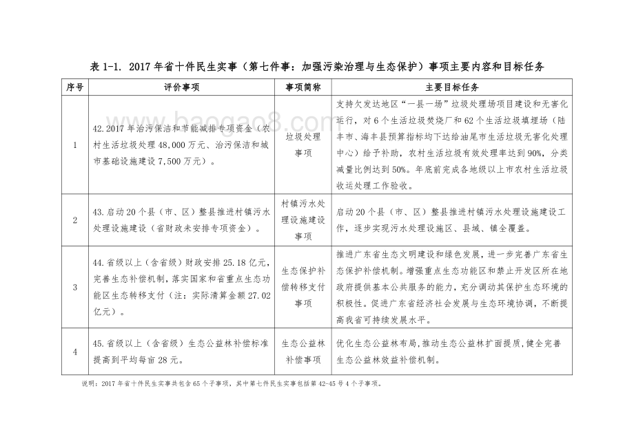 2017年广东省十件民生实事（第七件事：加强污染治理与生态保护）省级财政资金及政策绩效评价报告.pdf_第4页