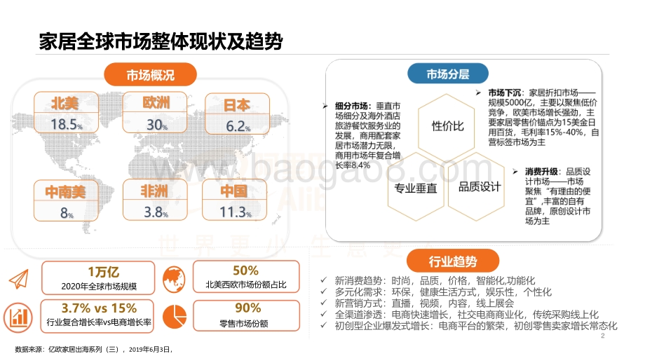 2021-2022家居园艺行业趋势及产业带定向招商分析报告.pdf_第2页
