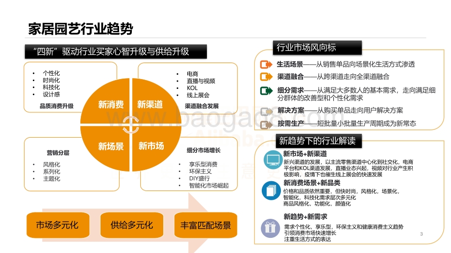 2021-2022家居园艺行业趋势及产业带定向招商分析报告.pdf_第3页