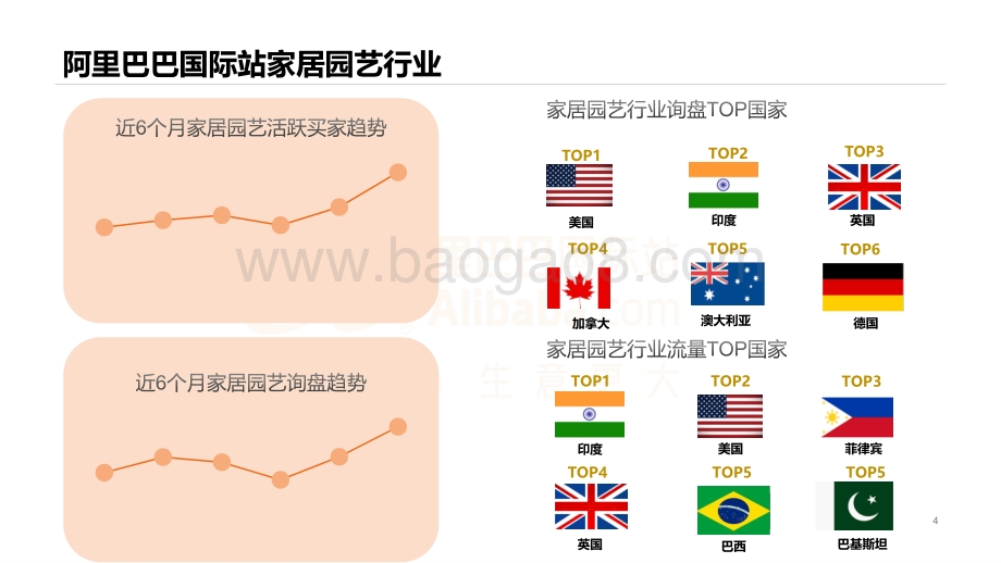 2021-2022家居园艺行业趋势及产业带定向招商分析报告.pdf_第4页