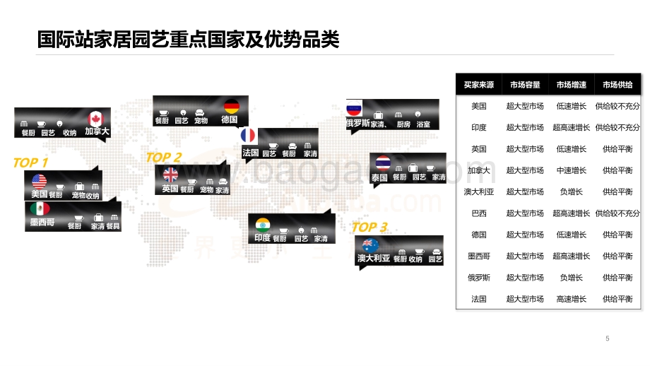 2021-2022家居园艺行业趋势及产业带定向招商分析报告.pdf_第5页