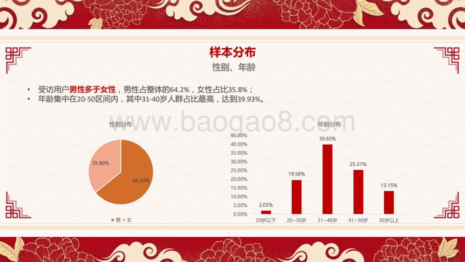 2021年下沉市场春节年俗调查报告.pdf_第5页