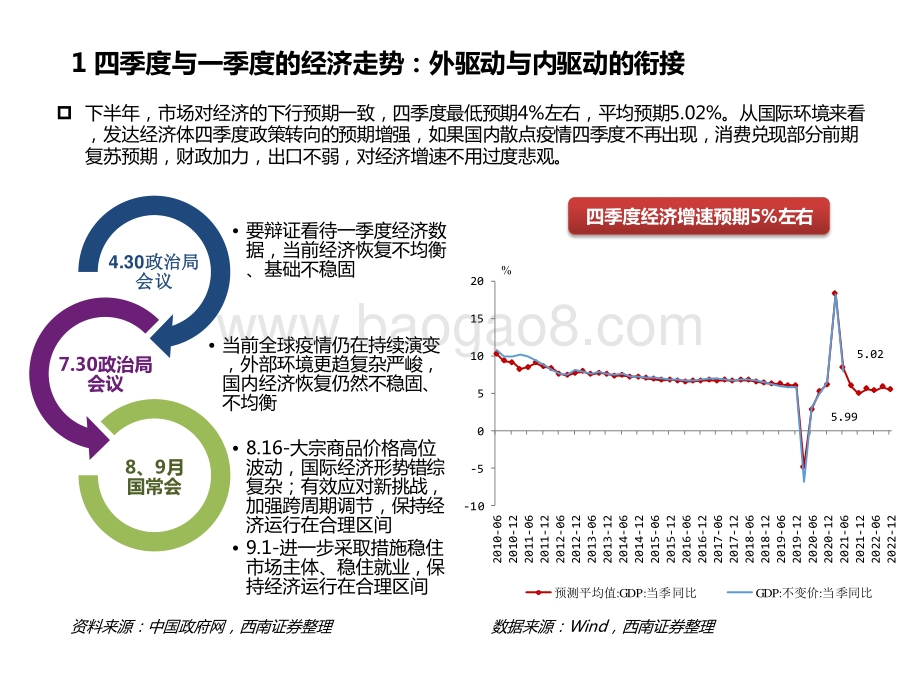 2021-2022内外驱动衔接与配置结构新视角：当“转变”来敲门.pdf_第4页